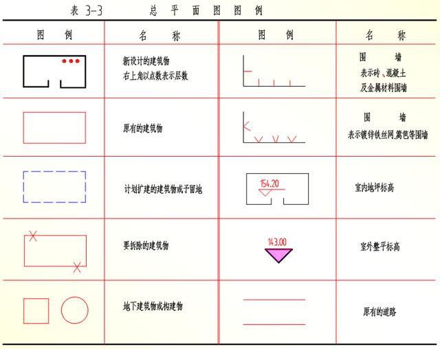 28张图教你看懂施工图纸，不会看到这里学，看完就懂