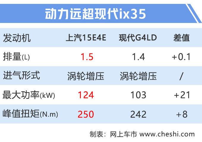 上汽运动SUV，配上保时捷“神器”，一秒变超跑，10.98万就能买