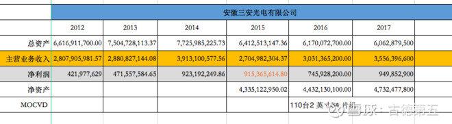 换个角度给三安光电估值