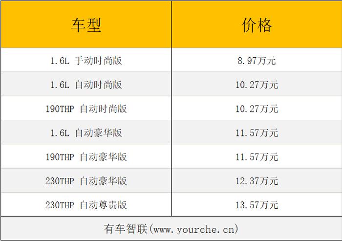 2019款标致308正式上市 推7款车型 售8.97万元起