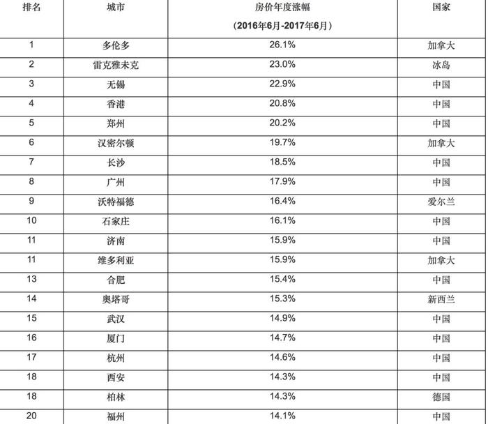 透过杭州G20峰会前后对比，带你分析大阪房价未来走势