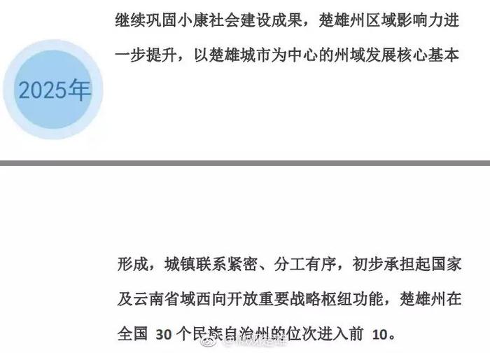 楚雄州撤县设市规划、城镇体系规划