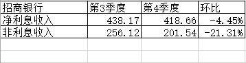 亦喜亦忧——2019年招商银行业绩快报点评