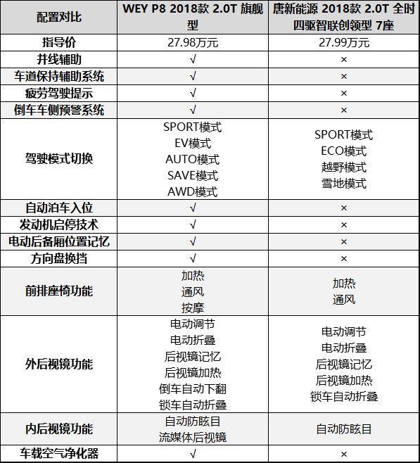 你和“新中产阶级”的距离并不远，或许只是这样一台车？