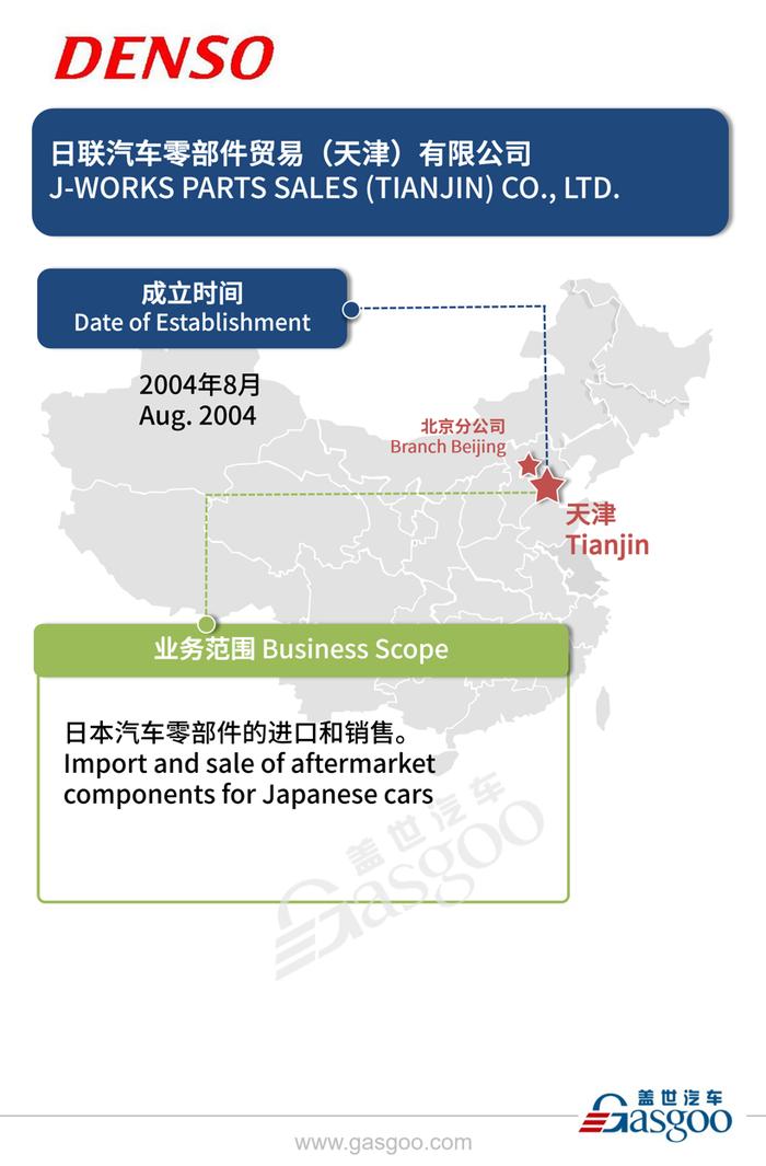 全球主流汽车零部件供应商——电装在华产业布局图