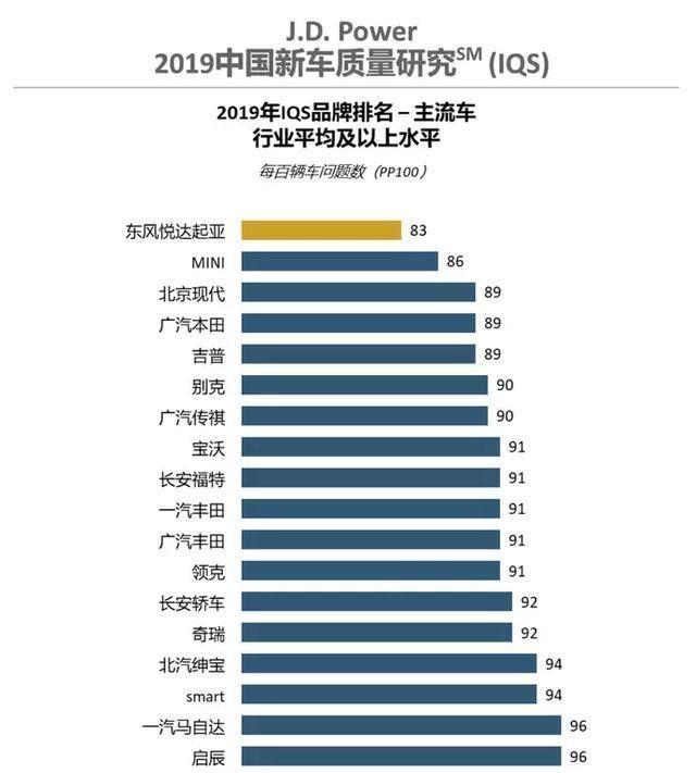 2019年中国“最可靠”的车都在这，你觉得靠谱吗？