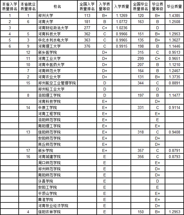 武书连2019中国大学新生质量与毕业生质量对照排行榜