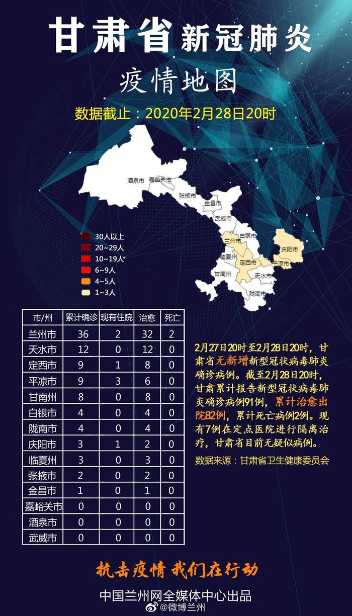 图解 | 甘肃省新冠肺炎疫情地图（截至2月28日20时）