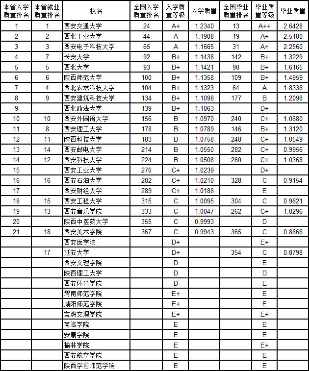 武书连2019中国大学新生质量与毕业生质量对照排行榜