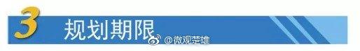 楚雄州撤县设市规划、城镇体系规划