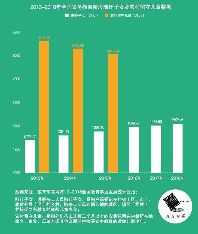 豆瓣9.5，这部讲述“留守儿童”的电影，戳了中国695万家庭的痛·