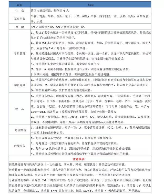 未来领袖特训营享誉美国的童子军课程走进彭山！给您的孩子报名吧