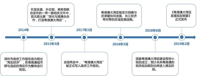 深层解读《粤港澳大湾区发展规划纲要》