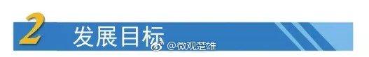 楚雄州撤县设市规划、城镇体系规划