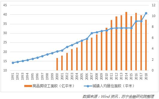 房地产税真的快来了！房产税能替代土地出让金吗？