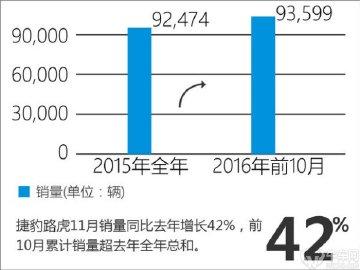 捷豹路虎请来前奥迪汽车大将是想打什么牌？