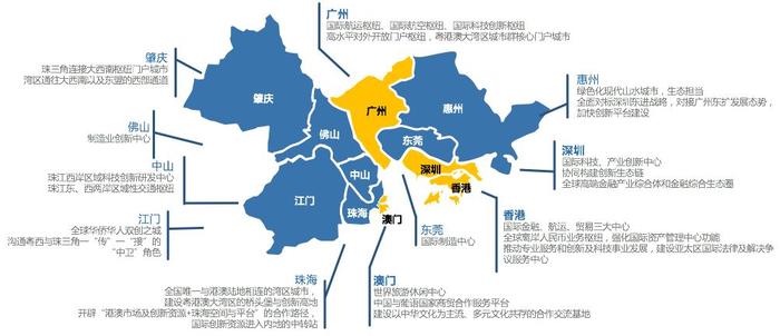 深层解读《粤港澳大湾区发展规划纲要》