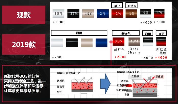 向更年轻化进阶 实拍2019款凯美瑞运动版双擎