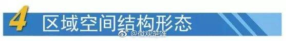 楚雄州撤县设市规划、城镇体系规划