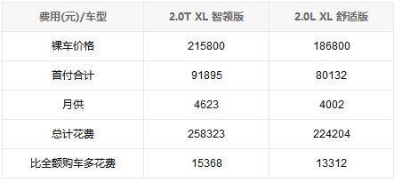 全新天籁买哪款？ 智领版/舒适版考虑下