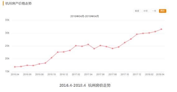 透过杭州G20峰会前后对比，带你分析大阪房价未来走势