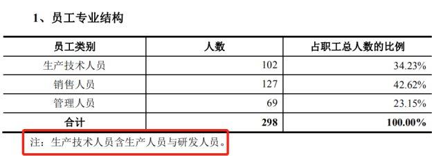 三力制药IPO：人均销售费用300万让投资者心存疑虑