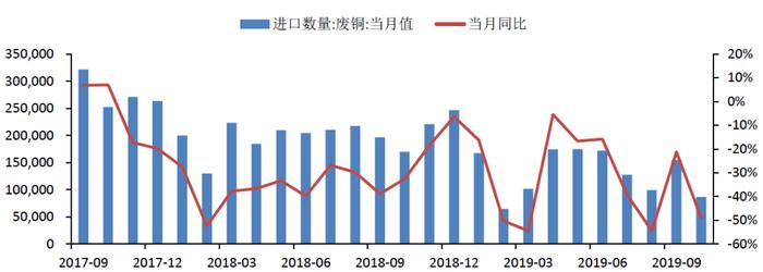 上方压力犹存，沪铜延续震荡