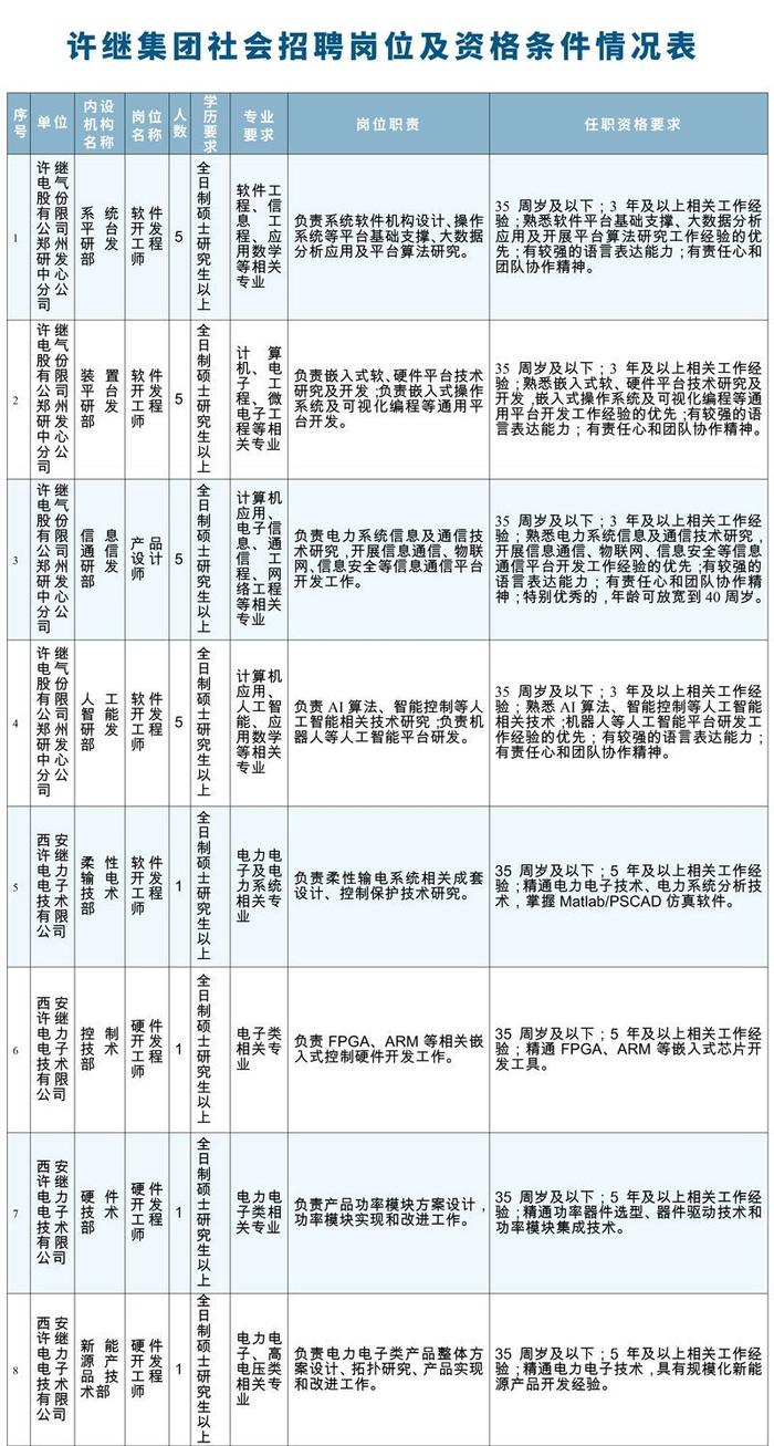 国家电网公司直属单位招聘