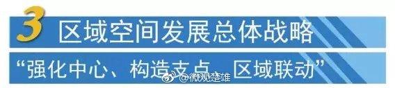 楚雄州撤县设市规划、城镇体系规划