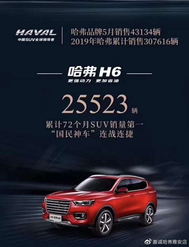 5月销量出炉 哈弗H6再度制霸SUV销量榜单