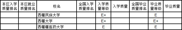 武书连2019中国大学新生质量与毕业生质量对照排行榜