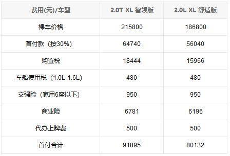 全新天籁买哪款？ 智领版/舒适版考虑下