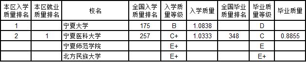 武书连2019中国大学新生质量与毕业生质量对照排行榜