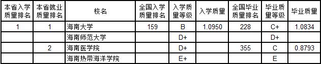 武书连2019中国大学新生质量与毕业生质量对照排行榜