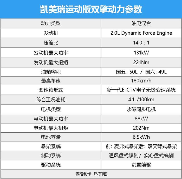 向更年轻化进阶 实拍2019款凯美瑞运动版双擎