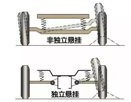 奔驰、马自达都开始用“板车悬架”！扭力梁真的有那么差吗？