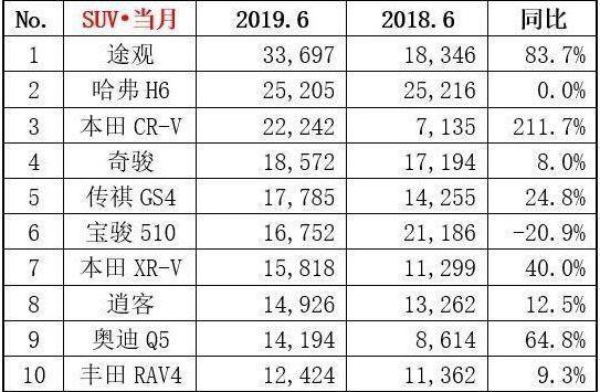 6月汽车销量榜最全解析，你想知道的全在这里！