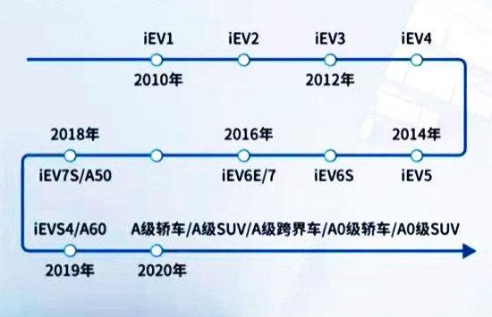 江淮6月销量暴涨的新能源，却成1.7亿元罚金的陪衬