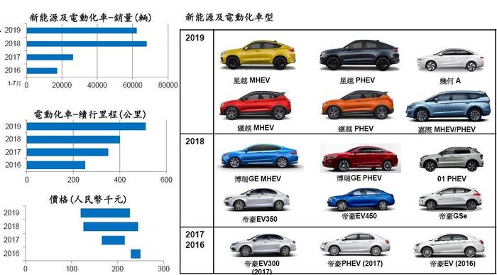 半年盈利降40%后，吉利的股价为什么还大涨了？