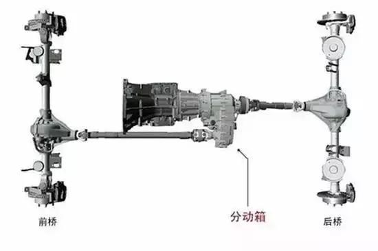 SUV≠越野车，两者相比差的太远了！