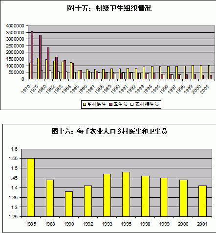 王绍光：中国公共卫生的危机与转机 | 文化纵横