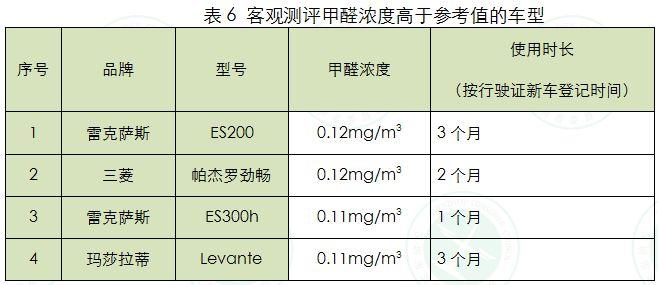 奥迪车内异味致癌？汽车空气质量到底谁说了算 |汽车大观