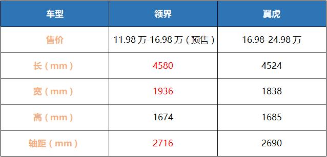 福特想靠领界2019年开好头？可是它和驭胜的故事不得不说！