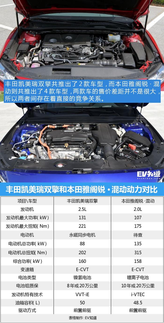 狭路相逢勇者胜！凯美瑞双擎PK雅阁混动结果如何？