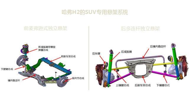 轻舞飞扬 青春序曲 哈弗H2创享版体验之旅