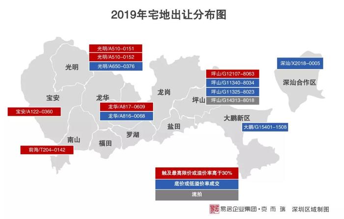 逆势上扬 格局分化丨2019年深圳房地产市场年报