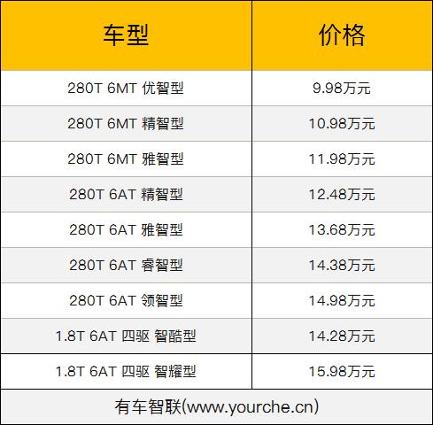 长安推官方优惠 本月内购CS75最高可享3.5万元优惠