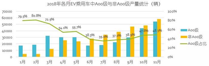 2019年中国电动车产业八大预测