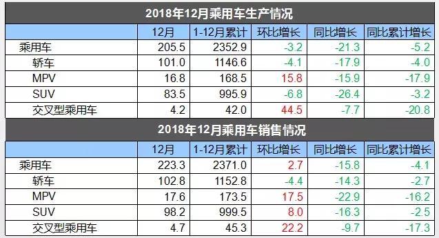 除了超额完成挑战目标外，一汽丰田2018年还有哪些突出之处？