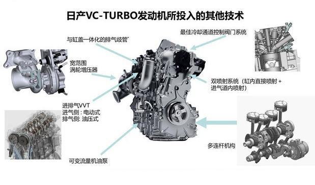 拆了给你看！ 拆解日产VC-TURBO发动机，领略可变压缩比的魅力